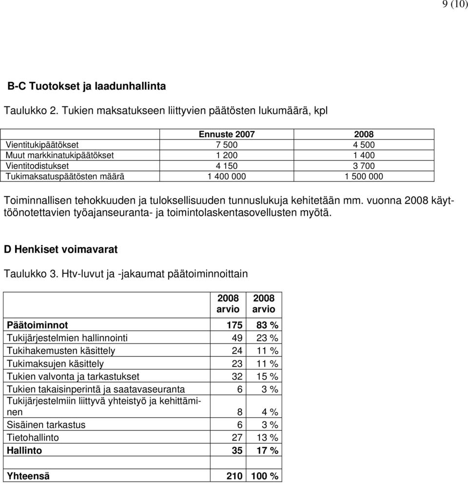 määrä 1 400 000 1 500 000 Toiminnallisen tehokkuuden ja tuloksellisuuden tunnuslukuja kehitetään mm. vuonna 2008 käyttöönotettavien työajanseuranta- ja toimintolaskentasovellusten myötä.