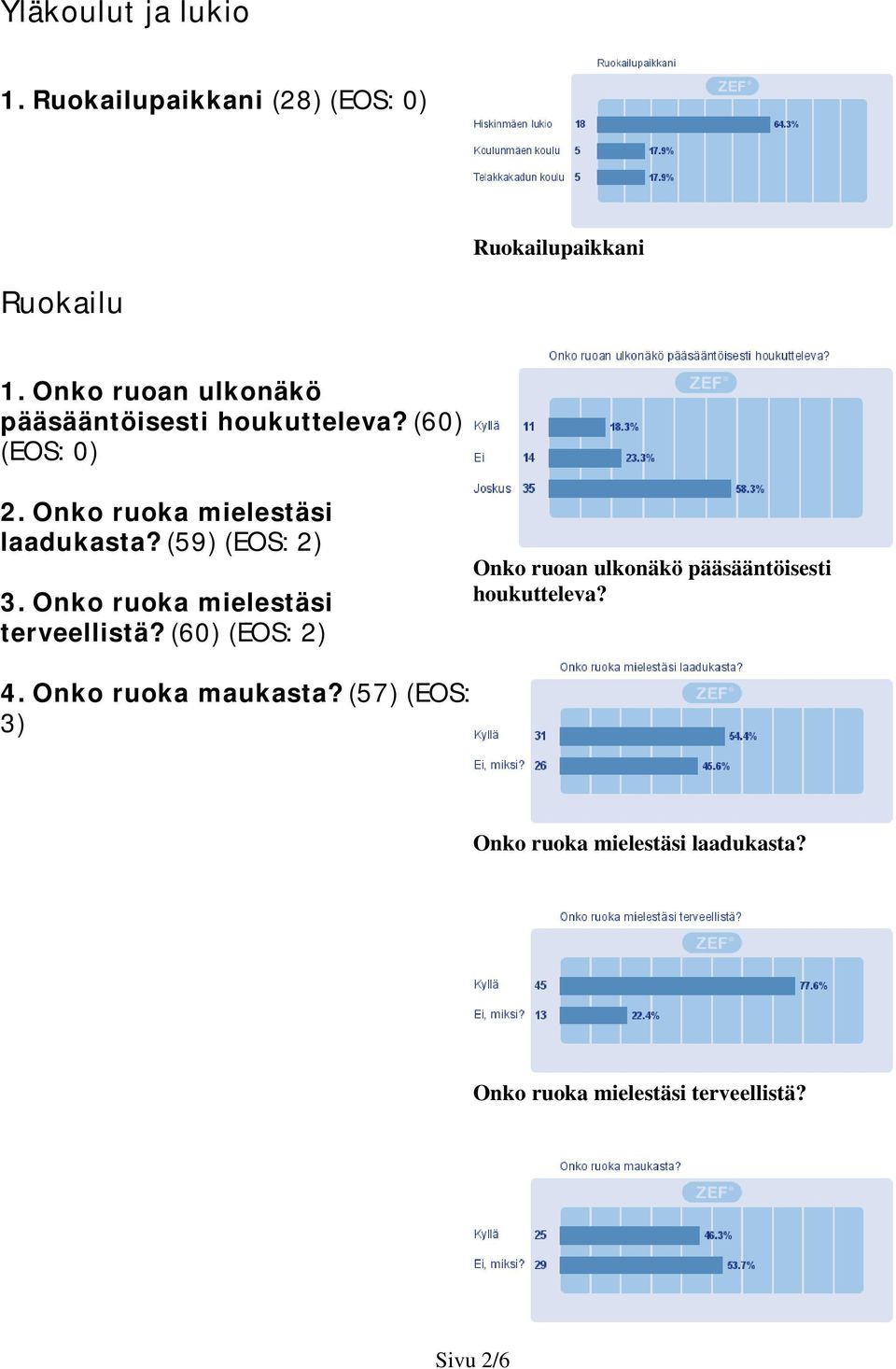 (59) (EOS: 2) 3. Onko ruoka mielestäsi terveellistä?