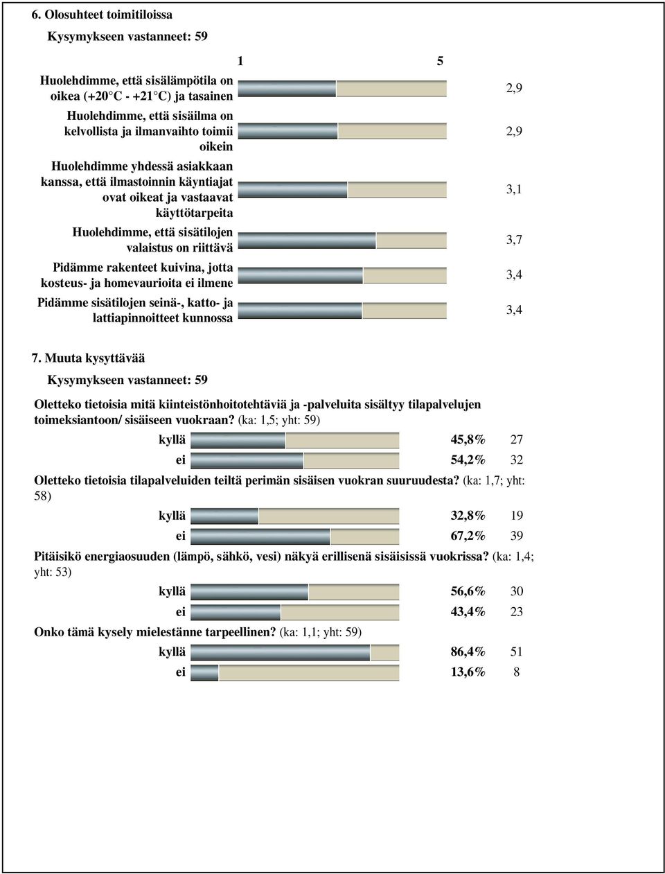 Pidämme sisätilojen seinä-, katto- ja lattiapinnoitteet kunnossa 3,7 3, 3, 7.