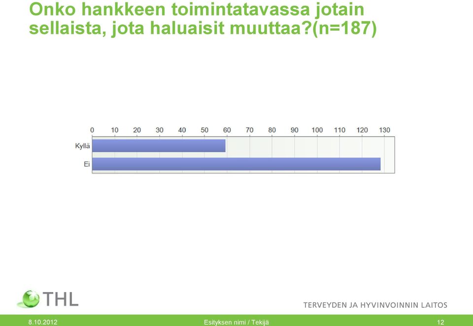 sellaista, jota haluaisit