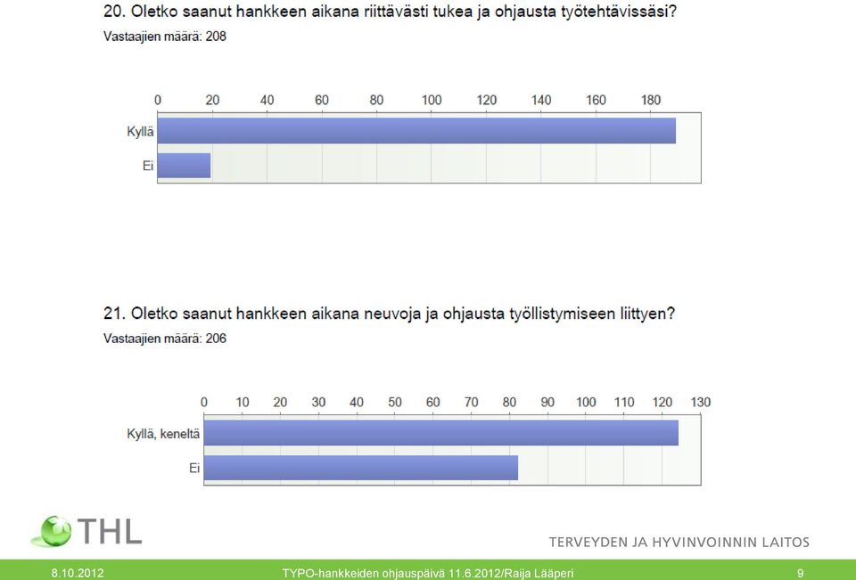 ohjauspäivä 11.