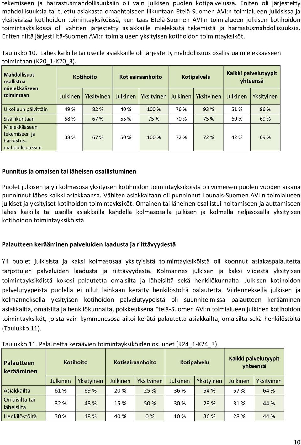 AVI:n toimialueen julkisen kotihoidon toimintayksikössä oli vähiten järjestetty asiakkaille mielekästä tekemistä ja harrastusmahdollisuuksia.