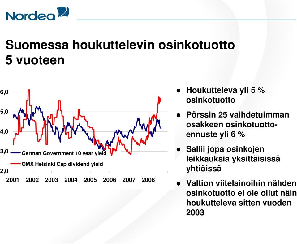 osinkotuotto Pörssin 25 vaihdetuimman osakkeen osinkotuottoennuste yli 6 % Sallii jopa osinkojen