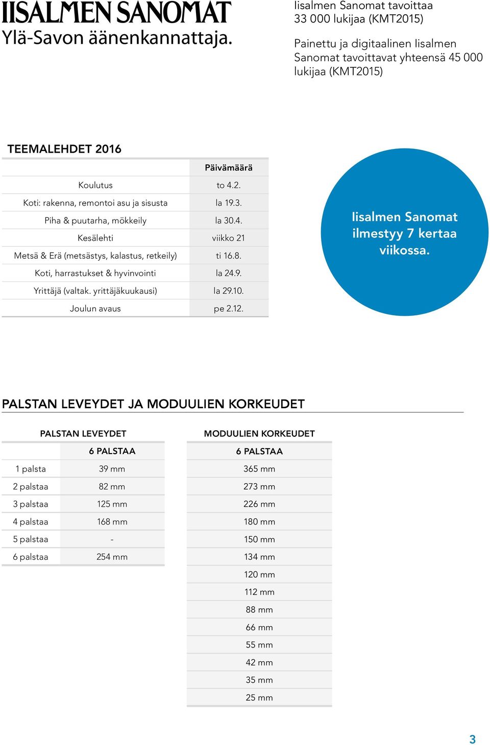 3. Piha & puutarha, mökkeily la 30.4. Kesälehti viikko 21 Metsä & Erä (metsästys, kalastus, retkeily) ti 16.8. Iisalmen Sanomat ilmestyy 7 kertaa viikossa. Koti, harrastukset & hyvinvointi la 24.9.