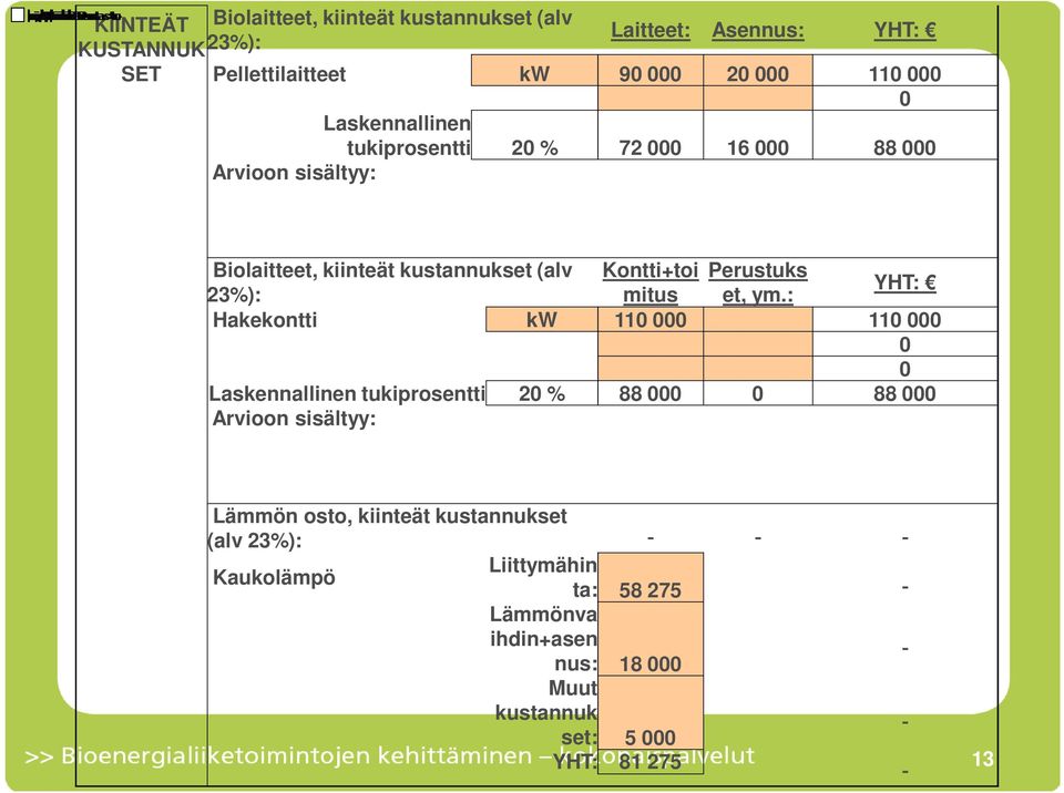 23%): mitus et, ym.