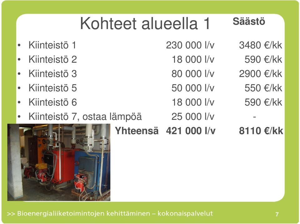 Kiinteistö 5 50 000 l/v 550 /kk Kiinteistö 6 18 000 l/v 590 /kk