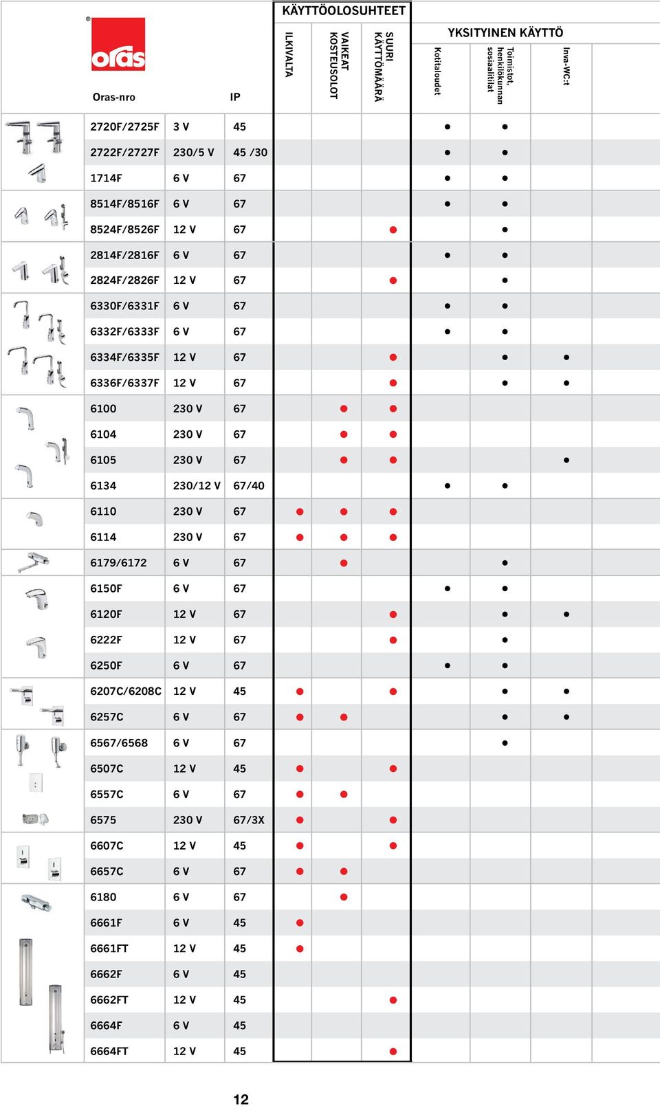 6F/6F V 67 66F/67F V 67 600 0 V 67 60 0 V 67 60 0 V 67 6 0/ V 67/0 60 0 V 67 6 0 V 67 679/67 6 V 67 60F 6 V 67 60F V 67 6F V 67 60F 6 V 67