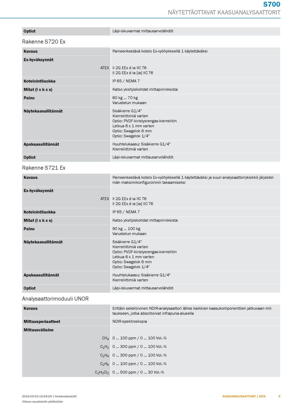 .. 7 kg Varustelun mukaan Sisäkierre G1/4 Kierreliittimiä varten Optio: PVDF-kiristysrengas-kierreliitin Letkua 6 x 1 mm varten Optio: Swagelok 6 mm Optio: Swagelok 1/4 Huuhtelukaasu: Sisäkierre G1/4