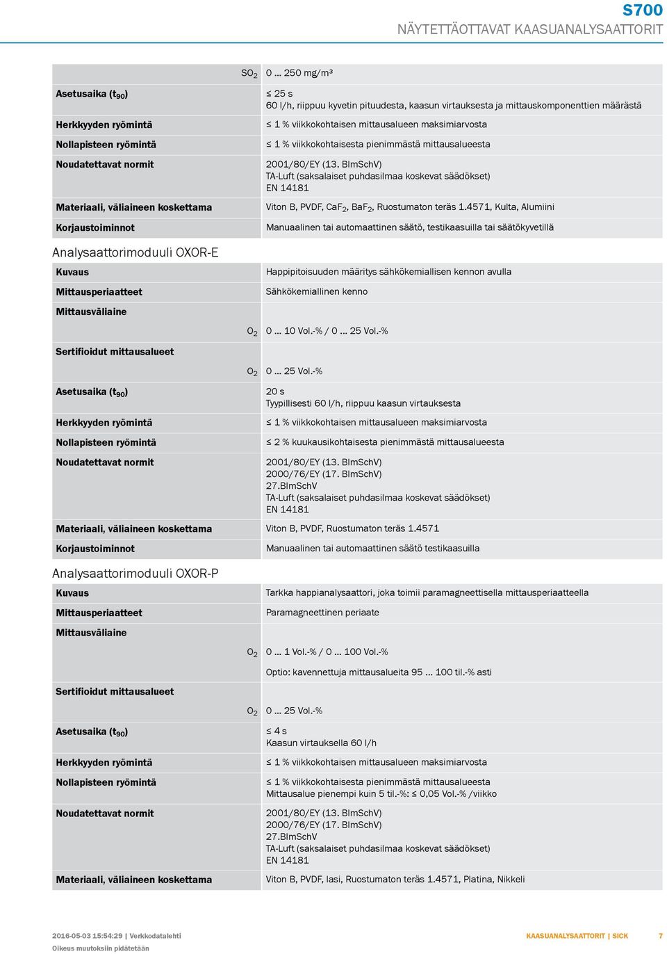 viikkokohtaisesta pienimmästä mittausalueesta 21/8/EY (13. BImSchV) TA-Luft (saksalaiset puhdasilmaa koskevat säädökset) EN 14181 Viton B, PVDF, af 2, BaF 2, Ruostumaton teräs 1.