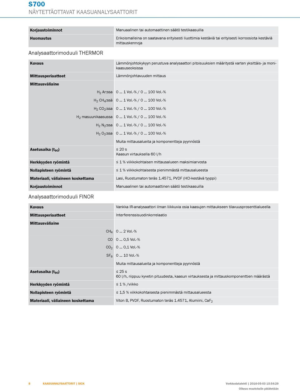 pitoisuuksien määritystä varten yksittäis- ja monikaasuseoksissa Lämmönjohtavuuden mittaus... 1 Vol.
