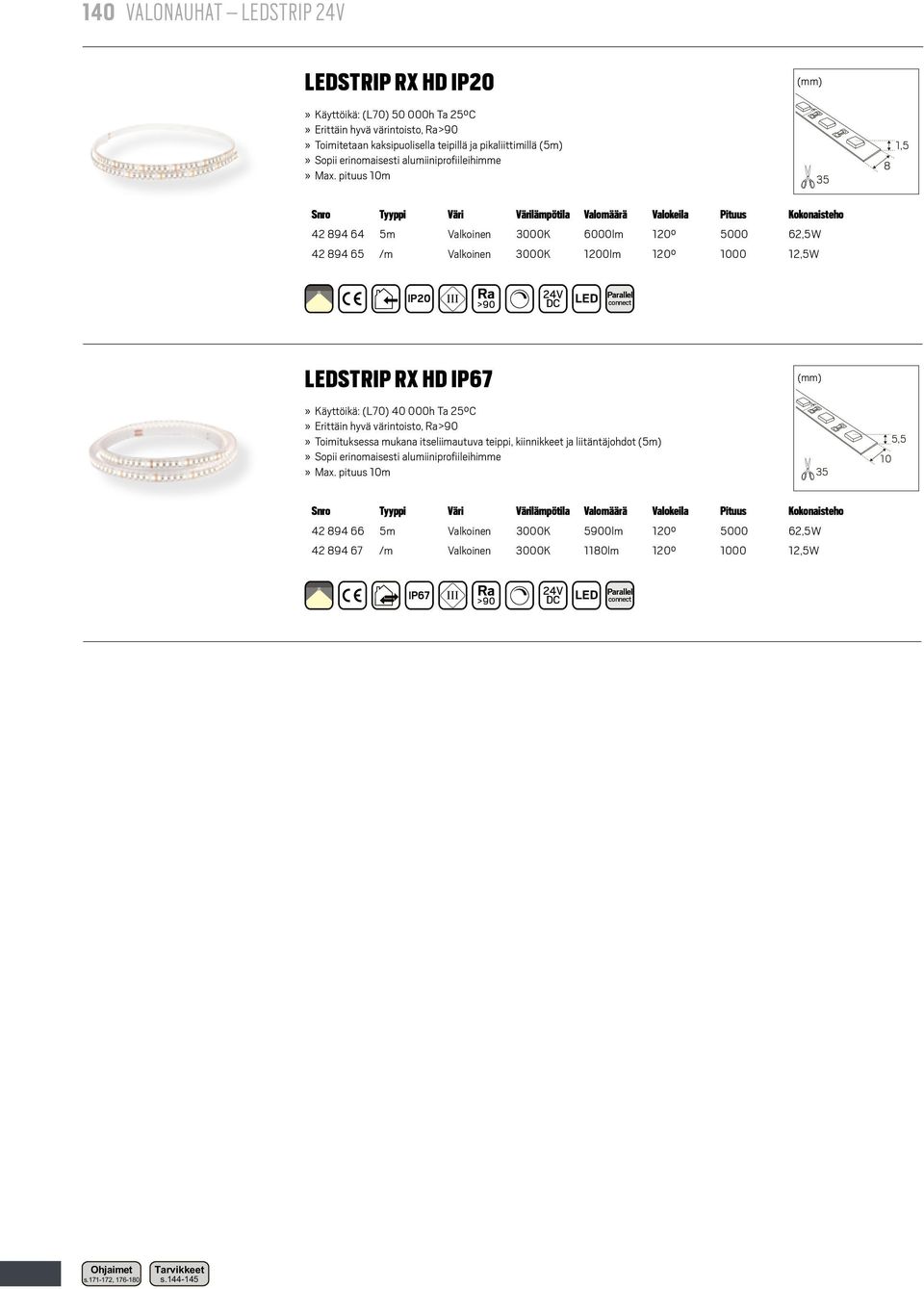 pituus 10m 35 8 1,5 42 894 64 5m Valkoinen 3000K 6000lm 120 5000 62,5W 42 894 65 /m Valkoinen 3000K 1200lm 120 1000 12,5W IP20 III Ra >90 24V DC STRIP RX HD IP67 Käyttöikä: (L70) 40 000h Ta