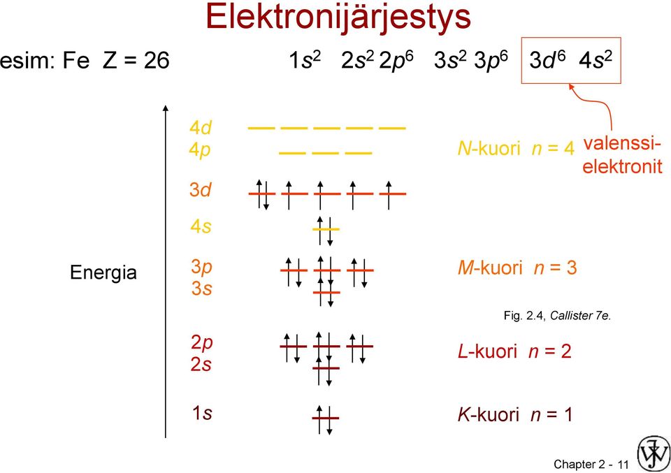 valenssielektronit Energia 3p M-kuori n = 3 3s 2p 2s