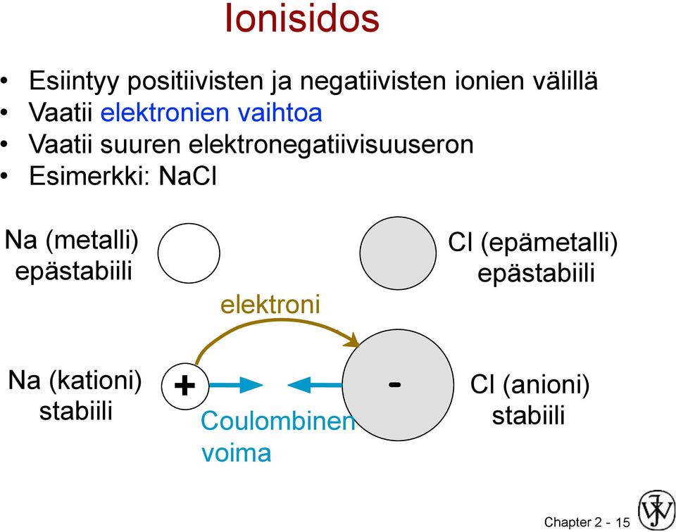 NaCl Na (metalli) epästabiili elektroni Cl (epämetalli) epästabiili Na