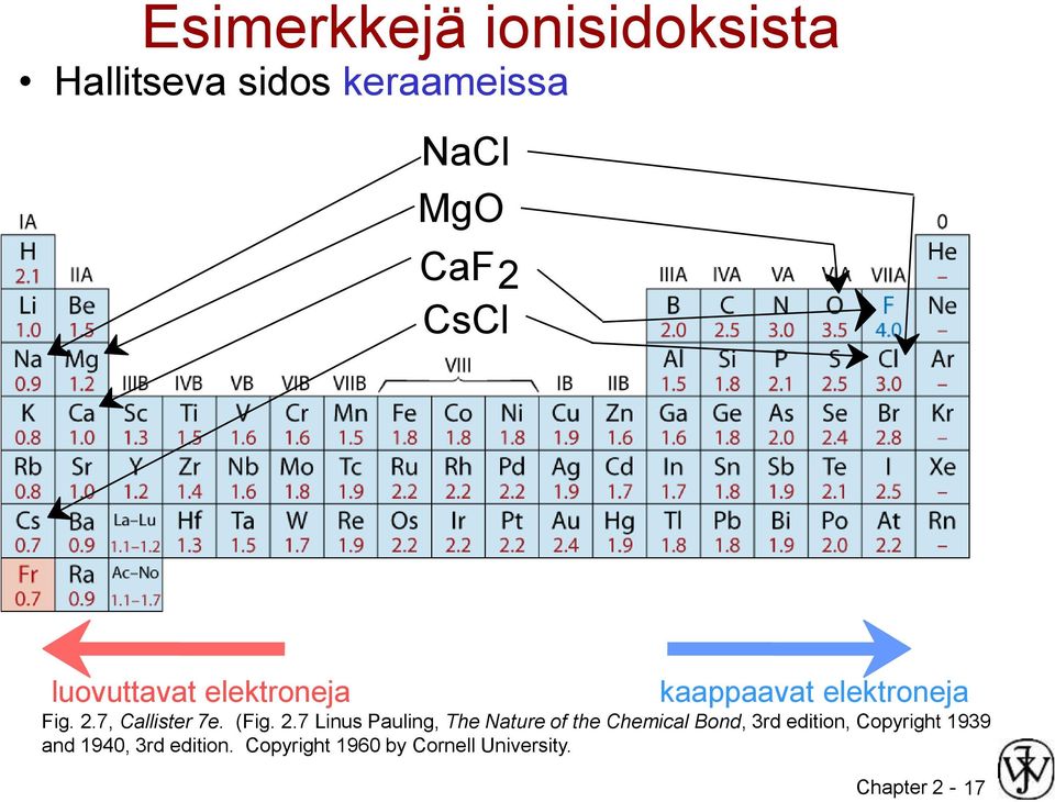 2.7 Linus Pauling, The Nature of the Chemical Bond, 3rd edition, Copyright