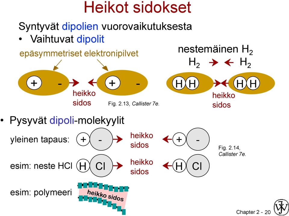 yleinen tapaus: esim: neste HCl esim: polymeeri sidos Fig. 2.13, Callister 7e.