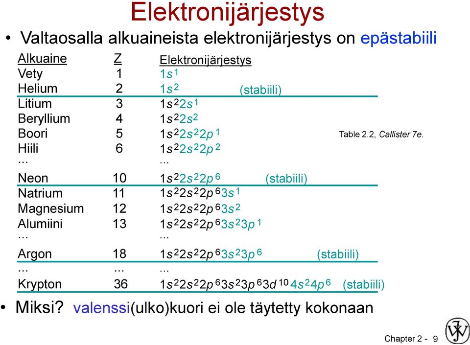 .. 36 Elektronijärjestys 1s 1 1s 2 (stabiili) 1s 2 2s 1 1s 2 2s 2 1s 2 2s 2 2p 1 1s 2 2s 2 2p 2.