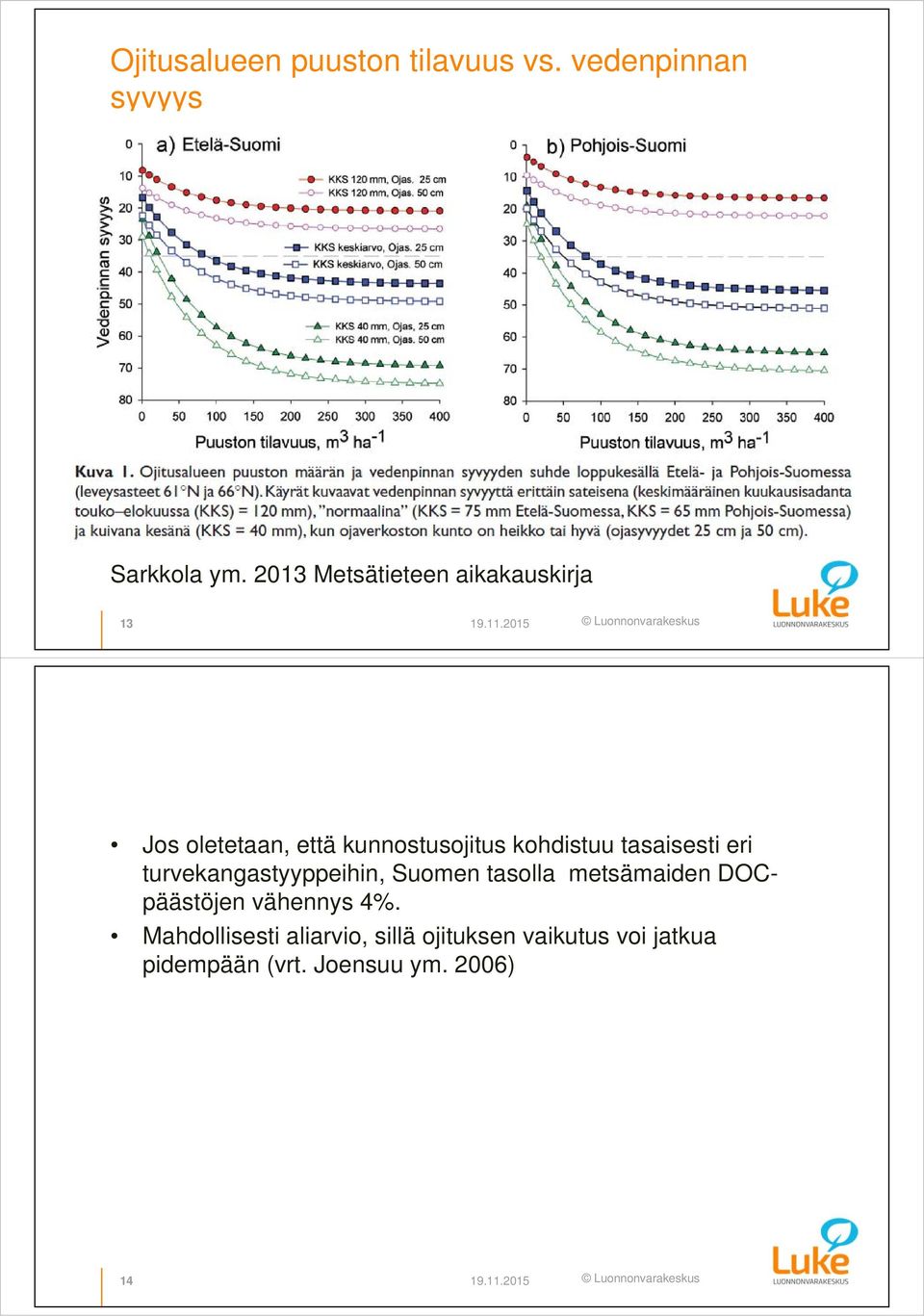 2015 Jos oletetaan, että kunnostusojitus kohdistuu tasaisesti eri turvekangastyyppeihin,
