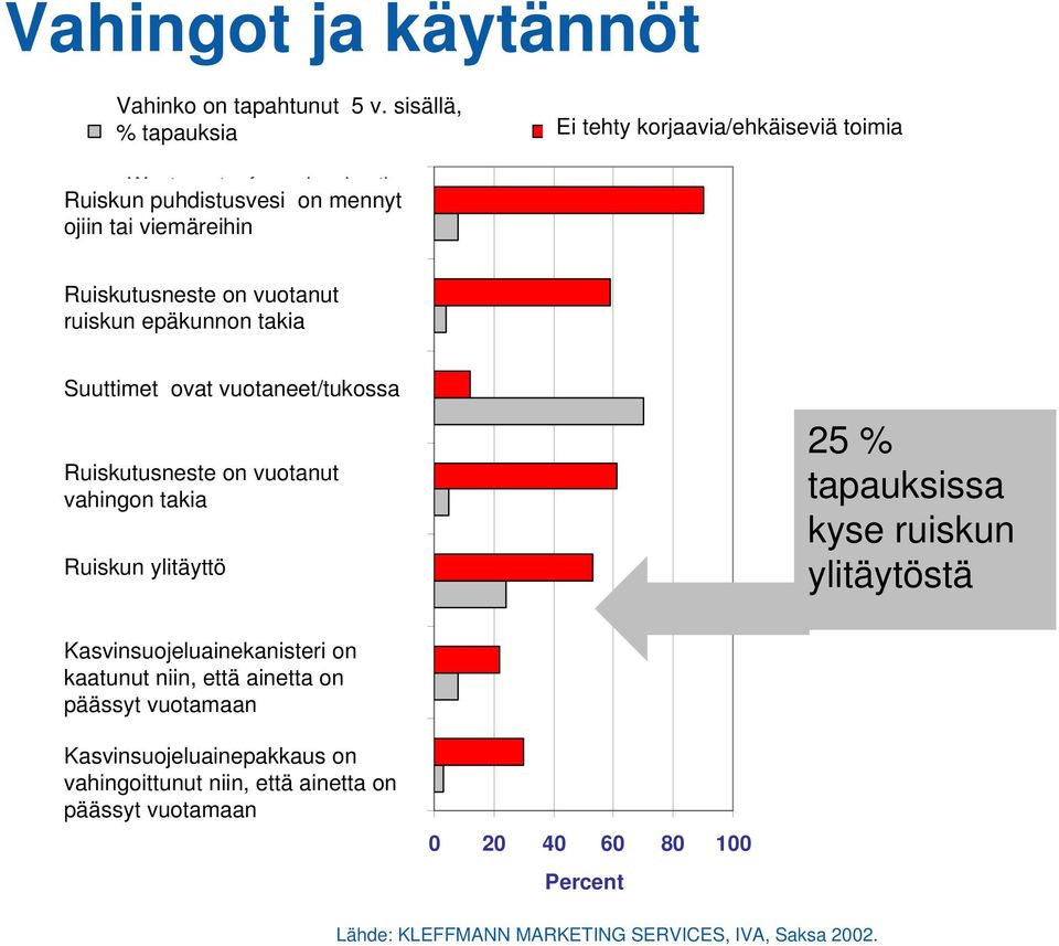 has been lead to ditch or ojiin tai viemäreihin drain Ruiskutusneste Flow out of spray on vuotanut liquid because of ruiskun incorrect epäkunnon operation takiaof sprayer Suuttimet Nozzle ovat