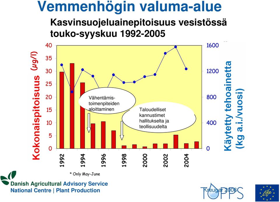 Vähentämistoimenpiteiden MITIGATION aloittaminen EFFORTS Taloudelliset ECONOMIC INCENTIVES kannustimet by government