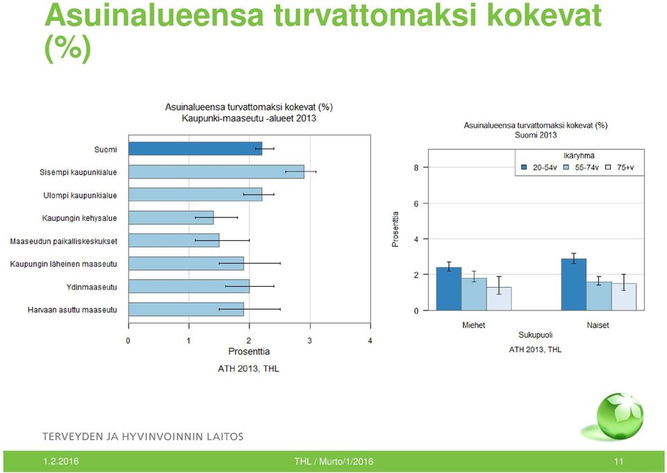 kokevat (%) 1.2.