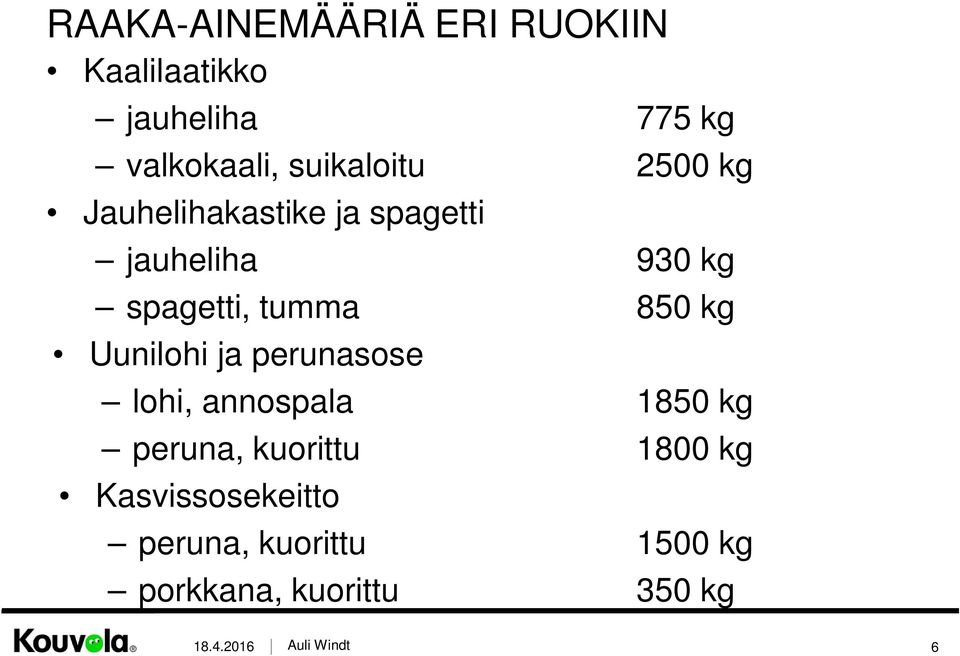tumma 850 kg Uunilohi ja perunasose lohi, annospala 1850 kg peruna,