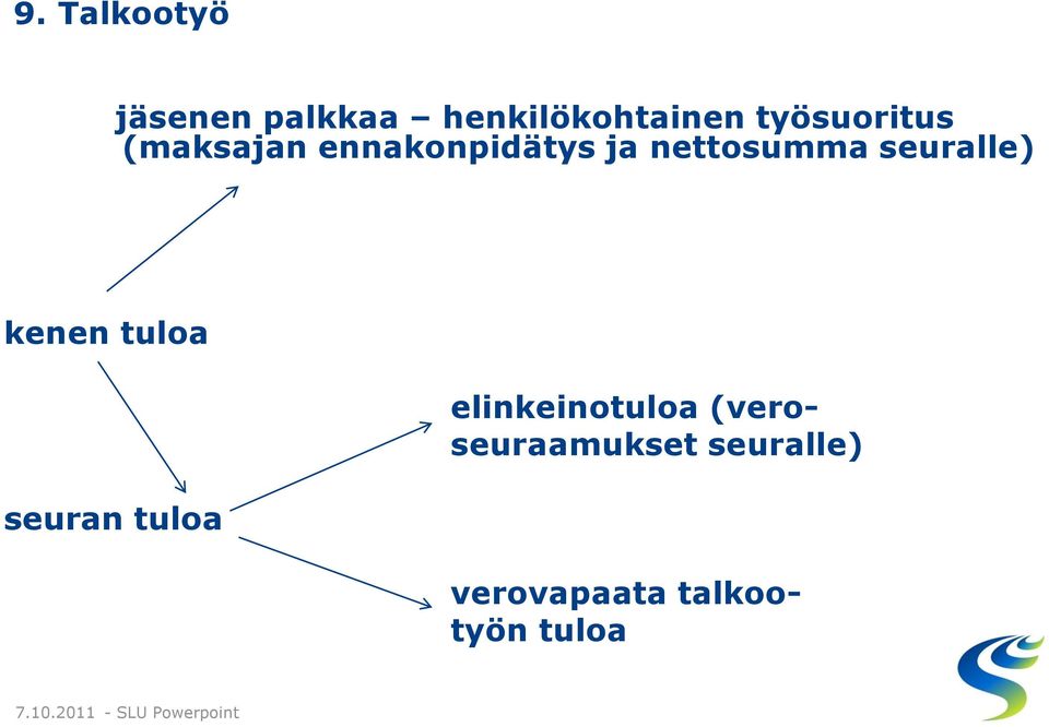 seuralle) kenen tuloa seuran tuloa elinkeinotuloa