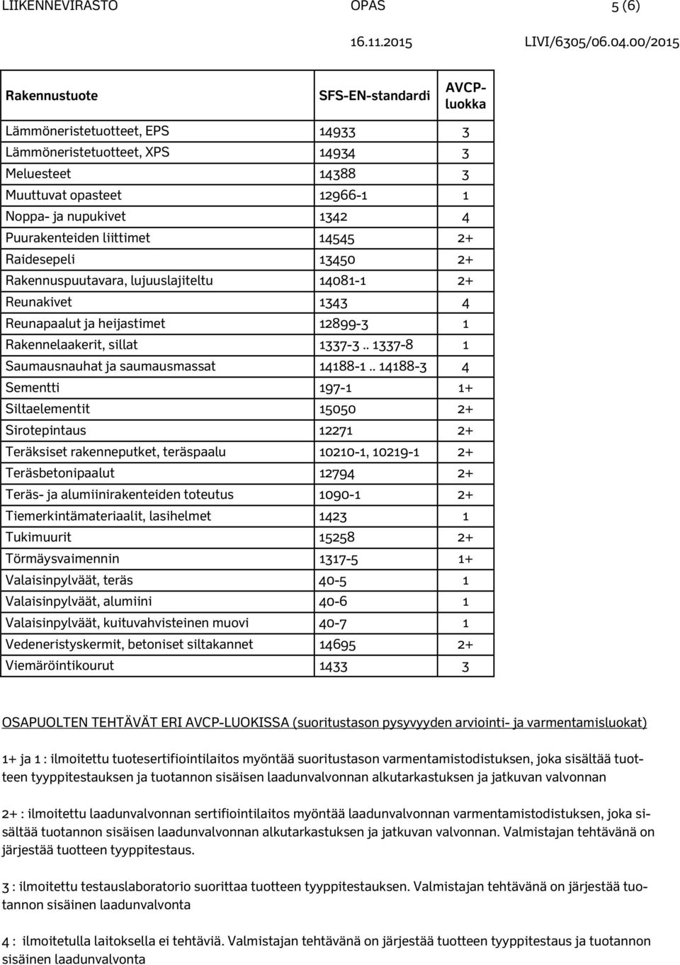 1337-3.. 1337-8 1 Saumausnauhat ja saumausmassat 14188-1.