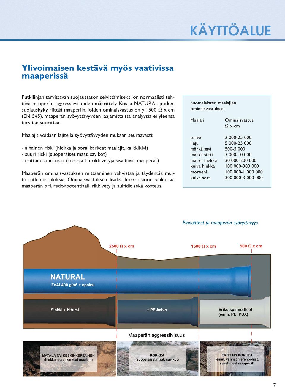 Maalajit voidaan lajitella syövyttävyyden mukaan seuraavasti: - alhainen riski (hiekka ja sora, karkeat maalajit, kalkkikivi) - suuri riski (suoperäiset maat, savikot) - erittäin suuri riski (suoloja