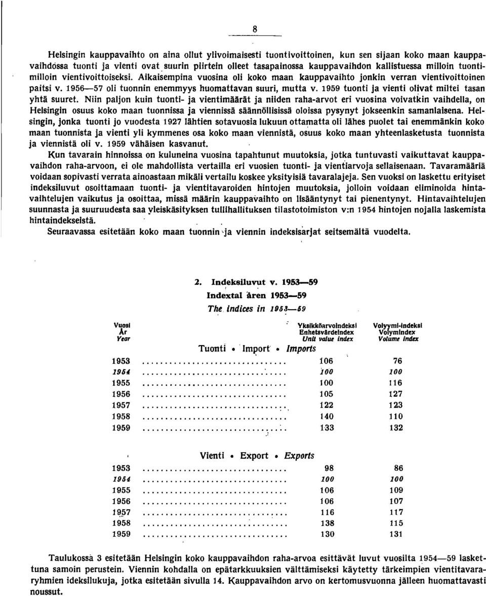 956-57 oli tuonnin enemmyys huomattavan suuri, mutta v. 959 tuonti ja vienti olivat miltei tasan yhtä suuret.