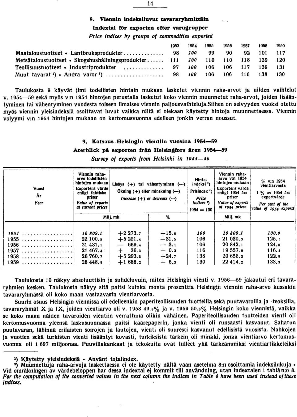 .. 98 00 06 96 957 958 959 90 92 0 7 0 8 39 20 06 7 39 3 06 6 38 30 Taulukosta 9 käyvät jimi todellisten hintain mukaan lasketut viennin raha-arvot ja niiden vaihtelut v.