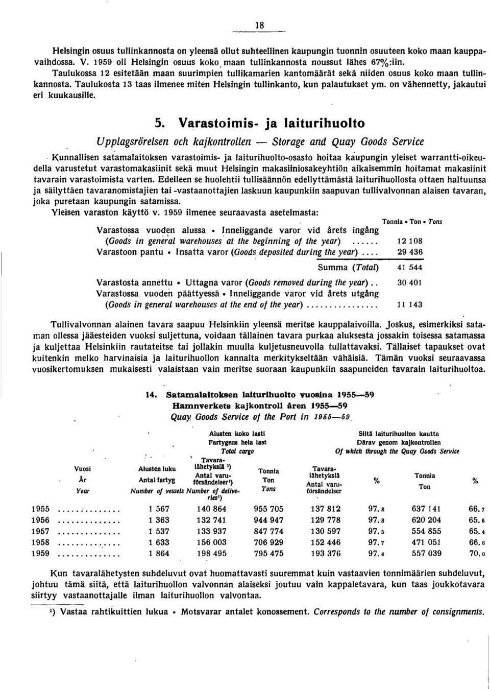 on vähennetty, jakautui eri kuukausille. 5. Varastoimis- ja laiturihuolto UppLagsrö'reLsen och kajkontrollen - Storage and Quay Goods Service.