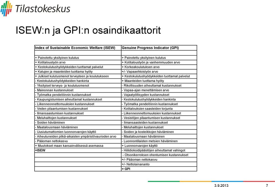 terveyteen ja koulutukseen + Kestokulutushyödykkeiden tuottamat palvelut - Kestokulutushyödykkeiden hankinta + Maanteiden tuottama hyöty - Yksityiset terveys- ja koulutusmenot - Rikollisuuden