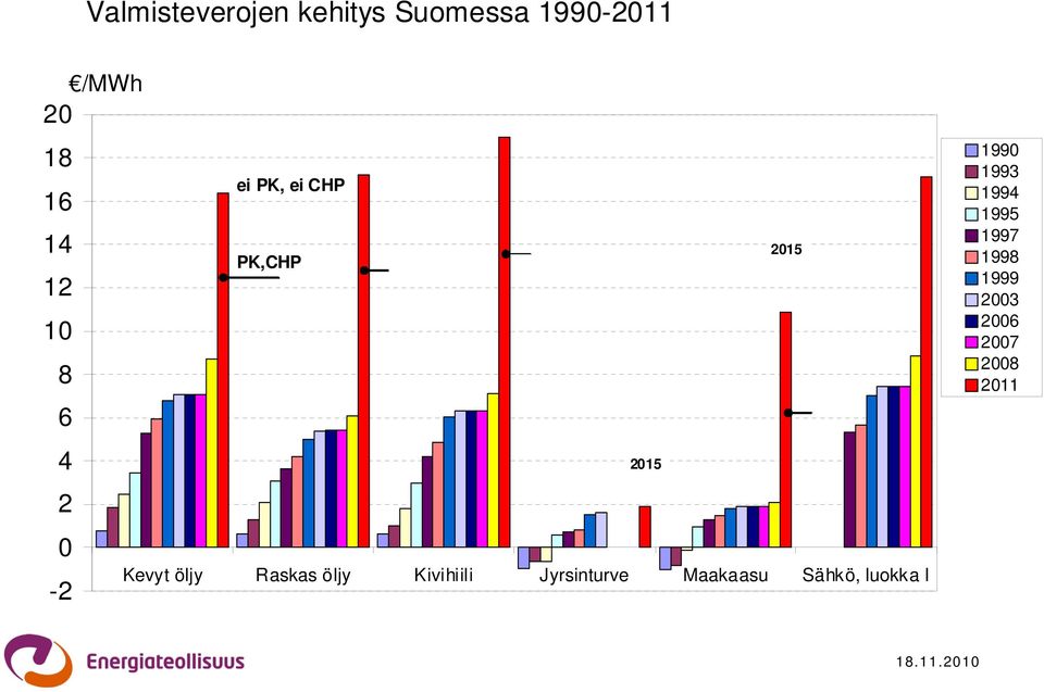 Raskas öljy Kivihiili Jyrsinturve Maakaasu Sähkö, luokka I
