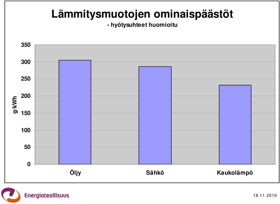 hyötysuhteet huomioitu 350