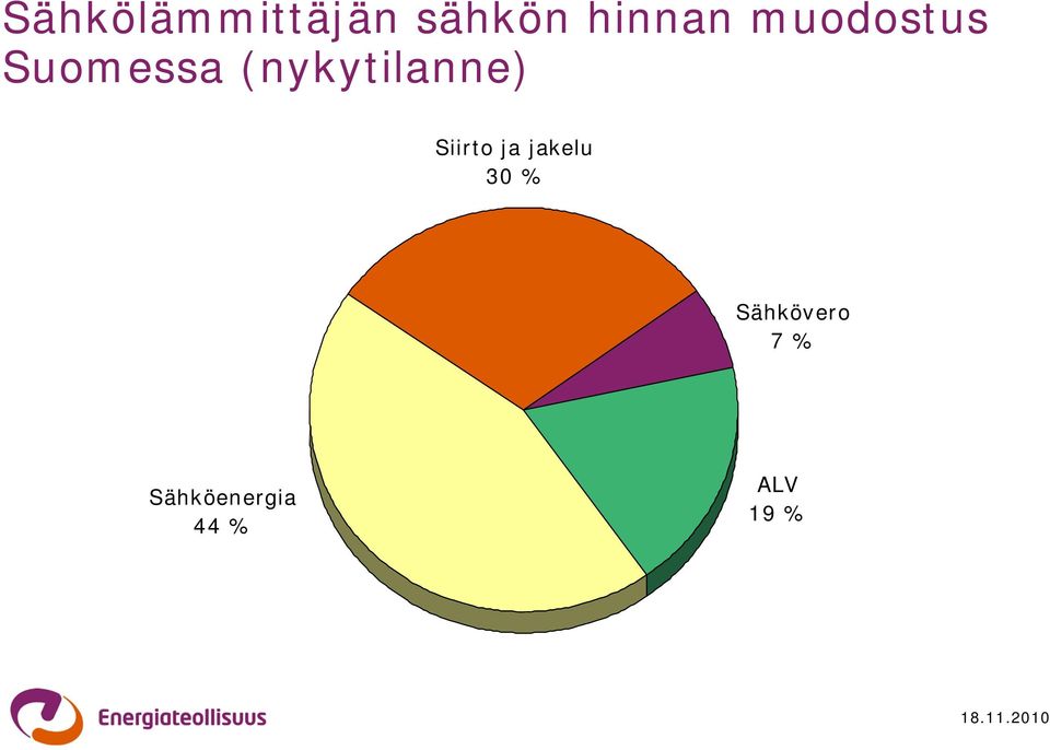 (nykytilanne) Siirto ja jakelu