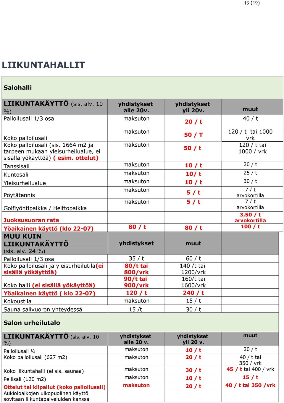 20 / t 50 / T 50 / t 40 / t 120 / t tai 1000 vrk 120 / t tai 1000 / vrk Tanssisali 10 / t 20 / t Kuntosali 10/ t 25 / t Yleisurheilualue 10 / t 30 / t Pöytätennis 7 / t 5 / t arvokortilla 5 / t 7 / t