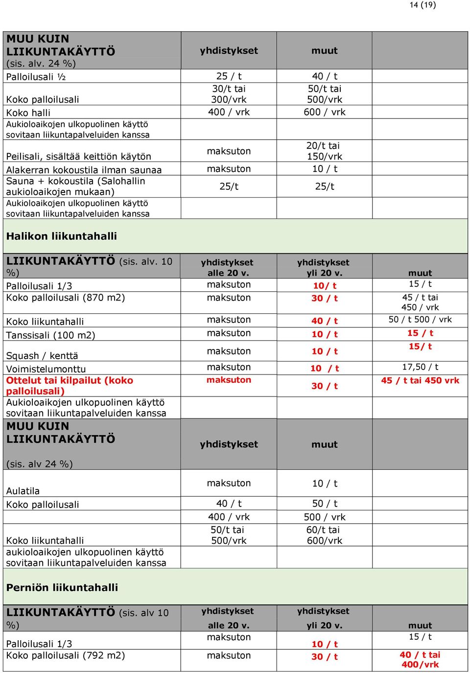 Peilisali, sisältää keittiön käytön 150/vrk Alakerran kokoustila ilman saunaa 10 / t Sauna + kokoustila (Salohallin aukioloaikojen mukaan) 25/t 25/t Aukioloaikojen ulkopuolinen käyttö sovitaan