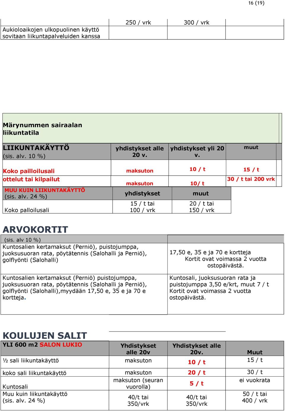 24 %) Koko palloilusali 15 / t tai 100 / vrk 10/ t 20 / t tai 150 / vrk 30 / t tai 200 vrk ARVOKORTIT Kuntosalien kertamaksut (Perniö), puistojumppa, juoksusuoran rata, pöytätennis (Salohalli ja