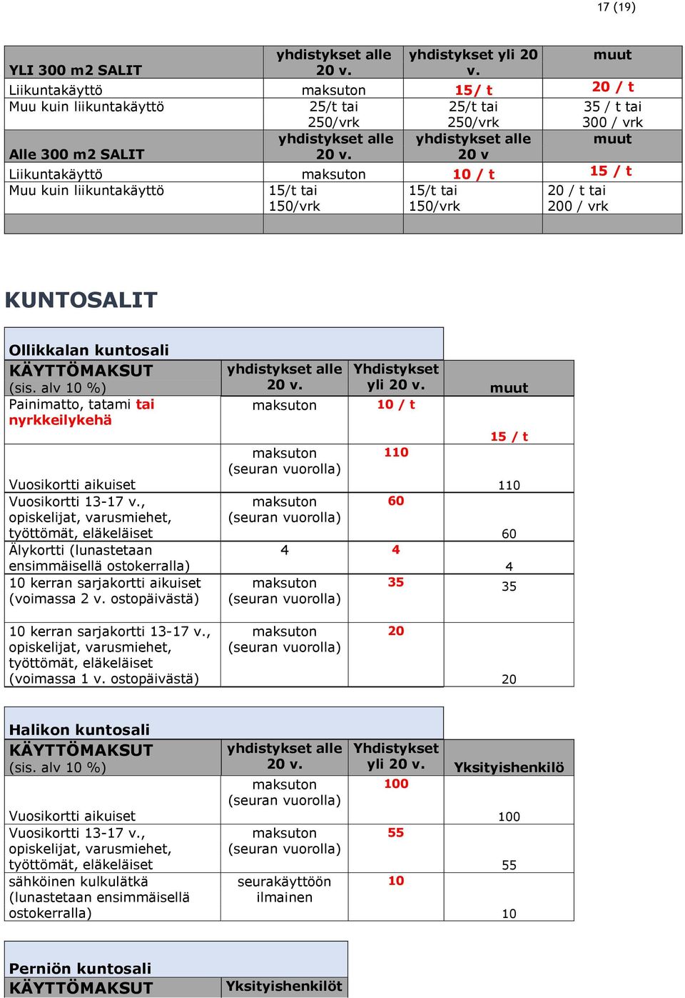 Vuosikortti aikuiset Vuosikortti 13-17 v., opiskelijat, varusmiehet, työttömät, eläkeläiset Älykortti (lunastetaan ensimmäisellä ostokerralla) 10 kerran sarjakortti aikuiset (voimassa 2 v.