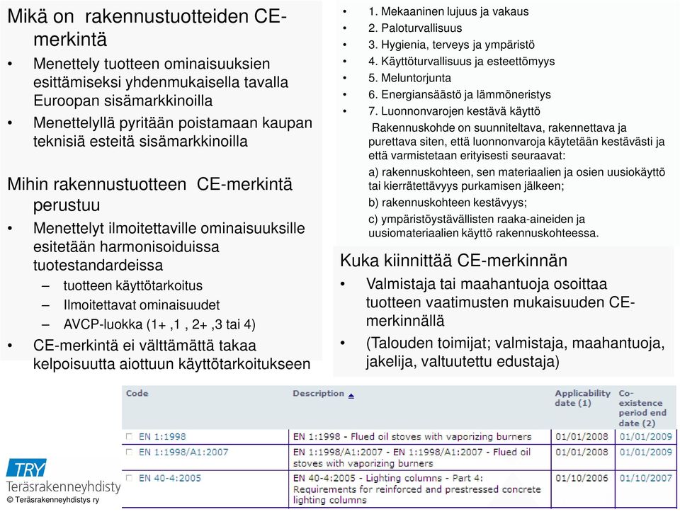 ominaisuudet AVCP-luokka (1+,1, 2+,3 tai 4) CE-merkintä ei välttämättä takaa kelpoisuutta aiottuun käyttötarkoitukseen 1. Mekaaninen lujuus ja vakaus 2. Paloturvallisuus 3.