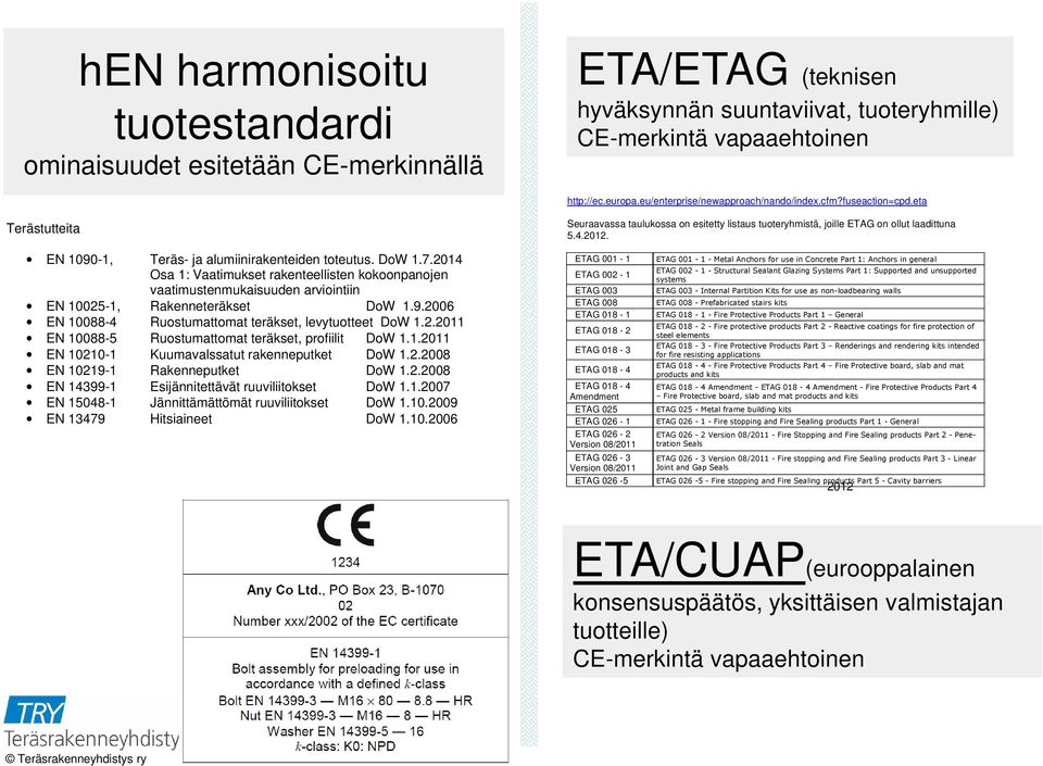 EN 1090-1, Teräs- ja alumiinirakenteiden toteutus. DoW 1.7.2014 Osa 1: Vaatimukset rakenteellisten kokoonpanojen vaatimustenmukaisuuden arviointiin EN 10025-1, Rakenneteräkset DoW 1.9.2006 EN 10088-4 Ruostumattomat teräkset, levytuotteet DoW 1.