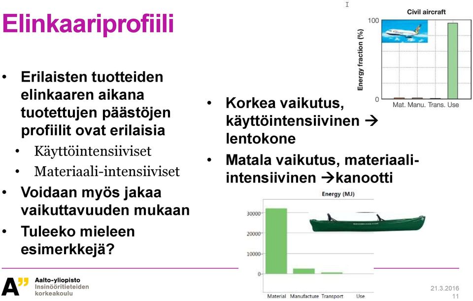 myös jakaa vaikuttavuuden mukaan Tuleeko mieleen esimerkkejä?