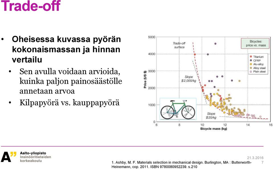 Kilpapyörä vs. kauppapyörä 7 1. Ashby, M. F.