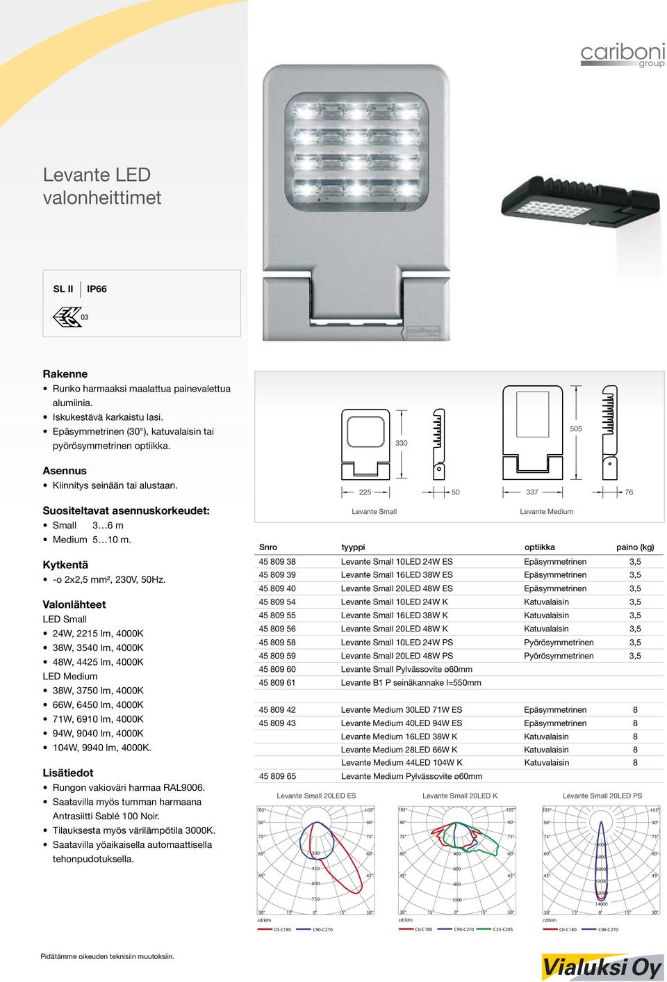 LED Small 24W, 2215 lm, 0K 38W, 3540 lm, 0K 48W, 4425 lm, 0K LED Medium 38W, 3750 lm, 0K 66W, 6450 lm, 0K 71W, 6910 lm, 0K 94W, 9040 lm, 0K 104W, 9940 lm, 0K. Rungon vakioväri harmaa RAL9006.