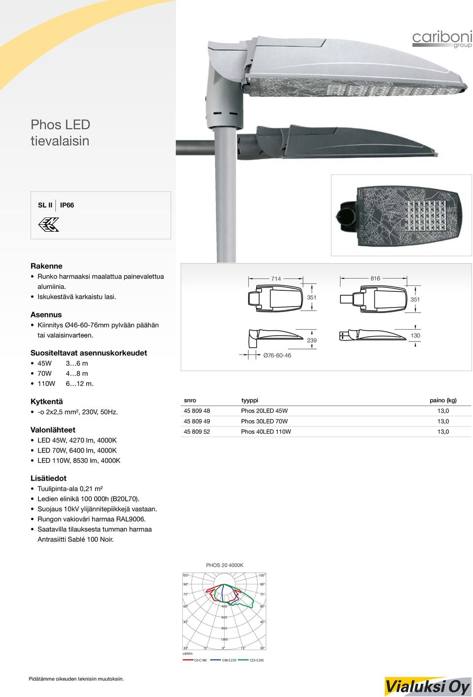 714 Ø76-60-46 351 239 816 351 130 LED 45W, 4270 lm, 0K LED 70W, 6 lm, 0K LED 110W, 8530 lm, 0K snro tyyppi paino (kg) 45 809 48 Phos 20LED 45W 13,0 45 809 49 Phos