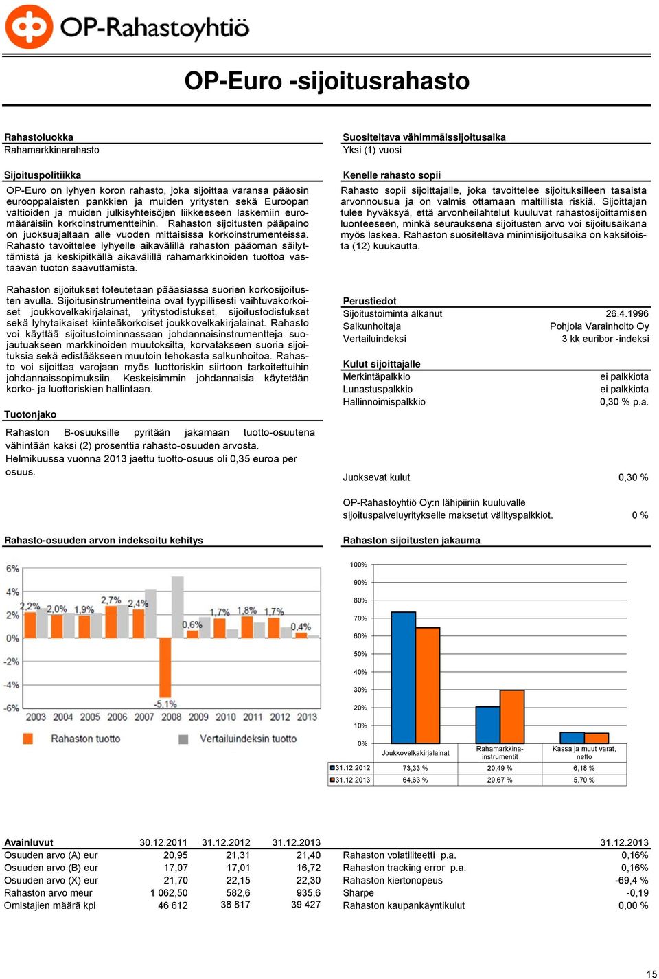 Rahasto tavoittelee lyhyelle aikavälillä rahaston pääoman säilyttämistä ja keskipitkällä aikavälillä rahamarkkinoiden tuottoa vastaavan tuoton saavuttamista.