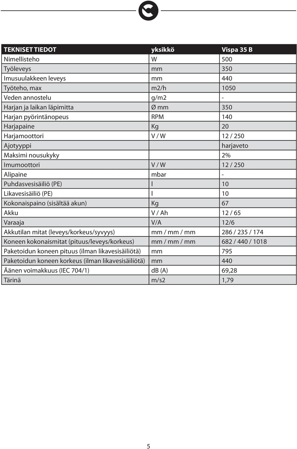 (PE) l 10 Kokonaispaino (sisältää akun) Kg 67 Akku V / Ah 12 / 65 Varaaja V/A 12/6 Akkutilan mitat (leveys/korkeus/syvyys) mm / mm / mm 286 / 235 / 174 Koneen kokonaismitat (pituus/leveys/korkeus)