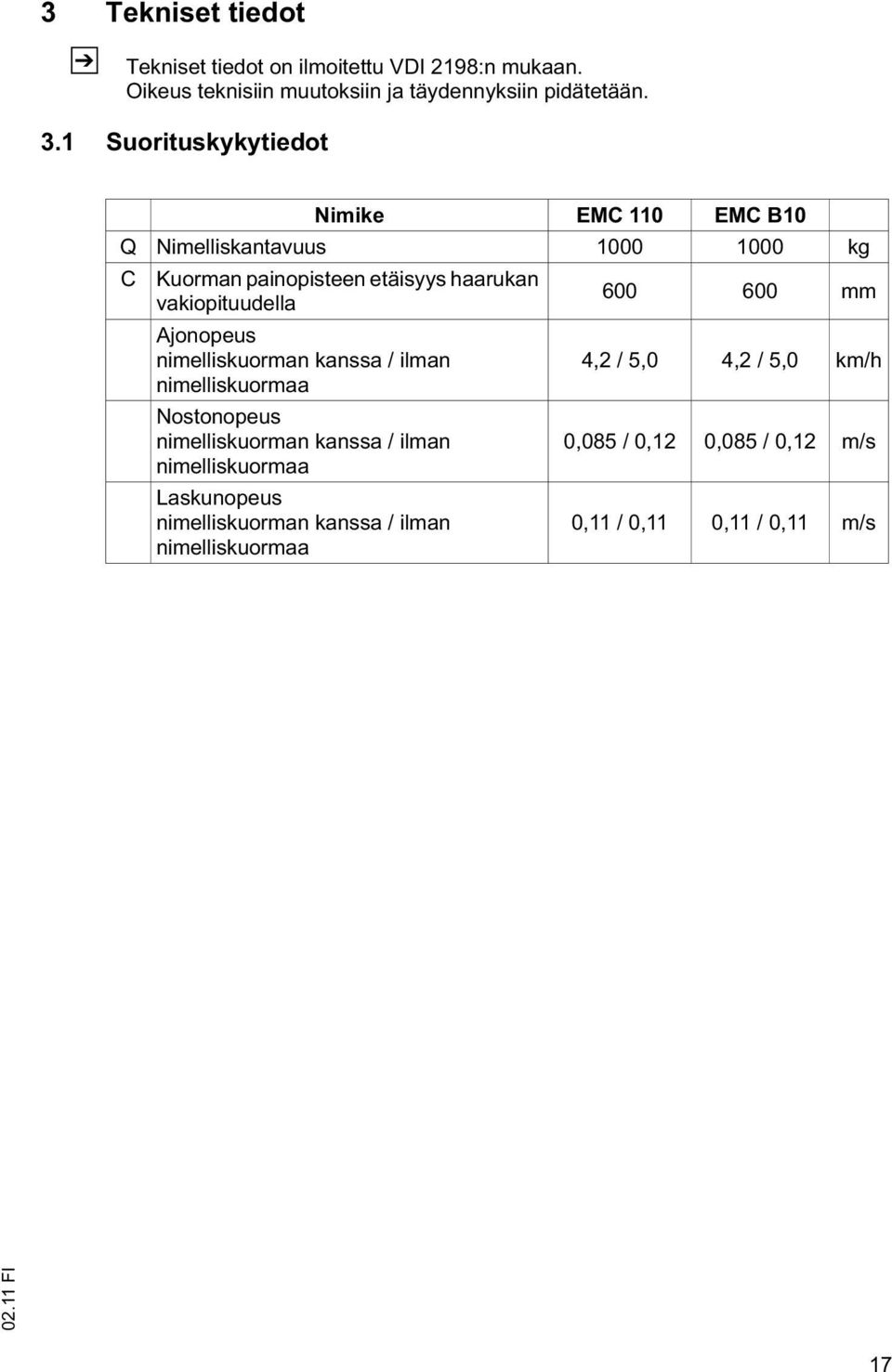 600 600 mm Ajonopeus nimelliskuorman kanssa / ilman 4,2 / 5,0 4,2 / 5,0 km/h nimelliskuormaa Nostonopeus nimelliskuorman kanssa /