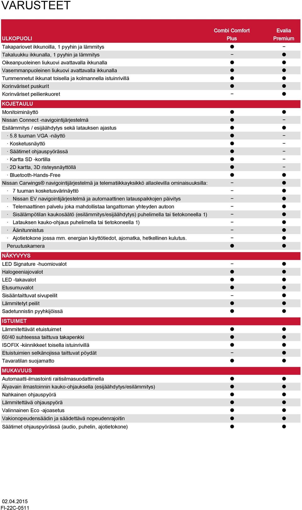 -navigointijärjestelmä Esiläitys / esijäähdytys sekä latauksen ajastus 5.