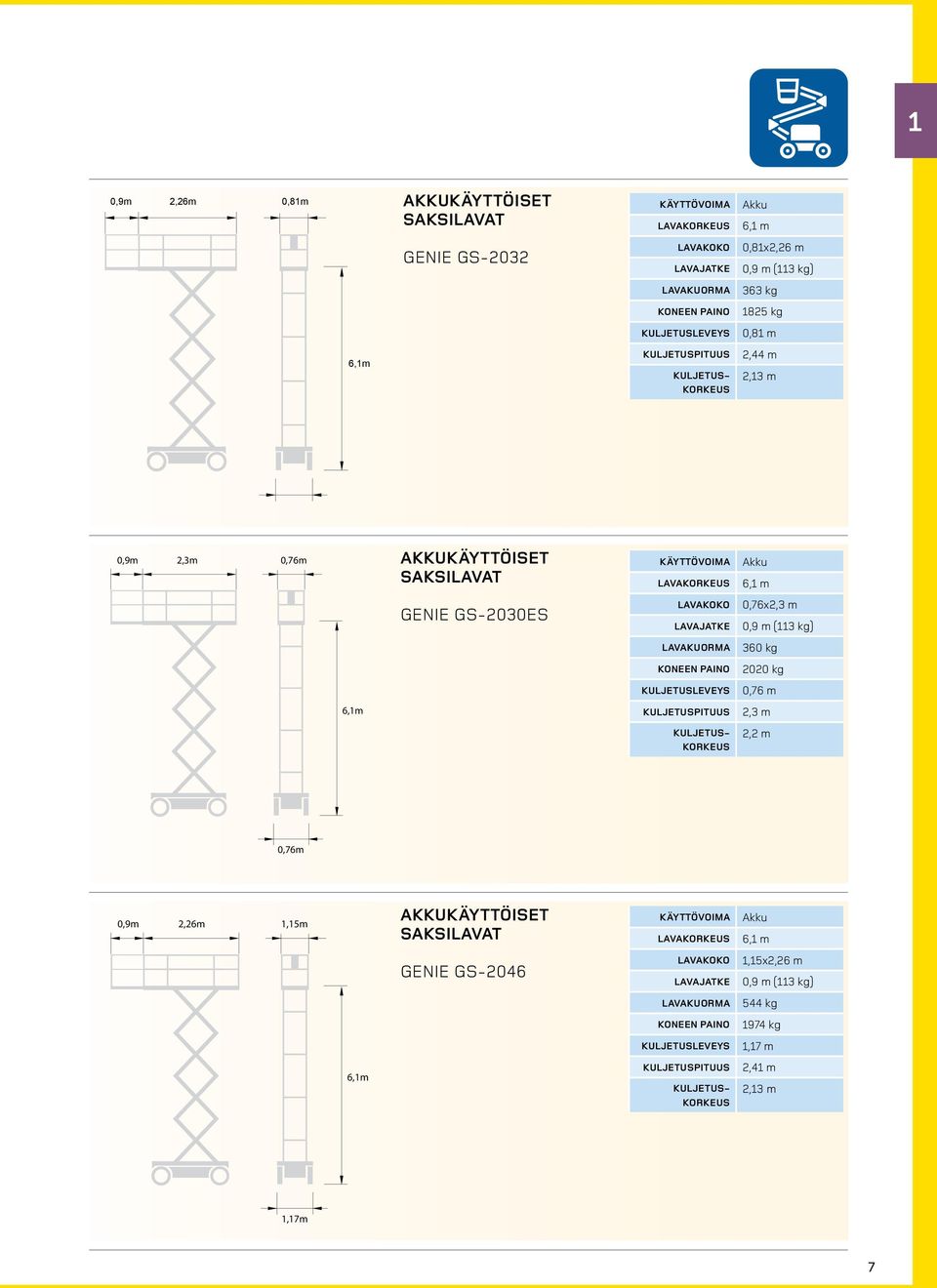 0,76x2,3 m 0,9 m (113 kg) 360 kg 2020 kg 0,76 m 6,1m 2,3 m 2,2 m 0,76m 0,9m 2,26m 1,15m